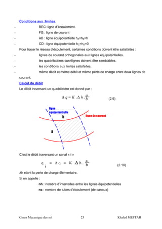 Cours Mecanique des sol 23 Khaled MEFTAH
Conditions aux limites
- BEC: ligne d’écoulement.
- FG : ligne de courant
- AB : ligne equipotentielle hA=hB=h
- CD : ligne équipotentielle hC=hD=0
Pour tracer le réseau d’écoulement, certaines conditions doivent être satisfaites :
- lignes de courant orthogonales aux lignes équipotentielles.
- les quadrilataires curvilignes doivent être semblables.
- les conditions aux limites satisfaites.
- même dédit et même débit et même perte de charge entre deux lignes de
courant.
Calcul du débit
Le débit traversant un quadrilatère est donné par :
b
ahKq ..∆=∆ (2.9)
b
a
ligne de courant
ligne
équipotentielle
C’est le débit traversant un canal « i »
b
a
.h.Kq
i
q
ΔΔΔΔ
=∆=
(2.10)
∆h étant la perte de charge élémentaire.
Si on appelle :
nh : nombre d’intervalles entre les lignes équipotentielles
nc : nombre de tubes d’écoulement (de canaux)
 