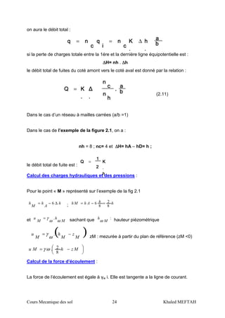 Cours Mecanique des sol 24 Khaled MEFTAH
on aura le débit total :
bbbb
aaaa
h
.
h
.
h
.
h
.
K
.
K
.
K
.
K
.
cccc
nnnn
iiii
qqqq
cccc
nnnnqqqq
∆==
si la perte de charges totale entre la 1ére et la dernière ligne équipotentielle est :
∆∆∆∆H= nh . ∆∆∆∆h
le débit total de fuites du coté amont vers le coté aval est donné par la relation :
bbbb
aaaa
....
hhhh
nnnn
cccc
nnnn
K
.
K
.
K
.
K
.
Δ
.
Δ
.
Δ
.
Δ
.
QQQQ
=
(2.11)
Dans le cas d’un réseau à mailles carrées (a/b =1)
Dans le cas de l’exemple de la figure 2.1, on a :
nh = 8 ; nc= 4 et ∆∆∆∆H= hA – hD= h ;
le débit total de fuite est :
K
.
h
K
.
h
K
.
h
K
.
h
2222
1111
QQQQ
=
Calcul des charges hydrauliques et des pressions :
Pour le point « M » représenté sur l’exemple de la fig 2.1
h
A
h
M
h ∆−= 6 ; hhAhMh
8
2
8
6 =−=
et M
h
M
u
ωω
γ .= sachant que :
M
h
ω hauteur piézométrique
( )M
z
M
h
M
u −= .
ω
γ zM : mezurée à partir du plan de référence (zM <0)




 −= MzhMu
8
2.ωγ
Calcul de la force d’écoulement :
La force de l’écoulement est égale à γw i. Elle est tangente a la ligne de courant.
 