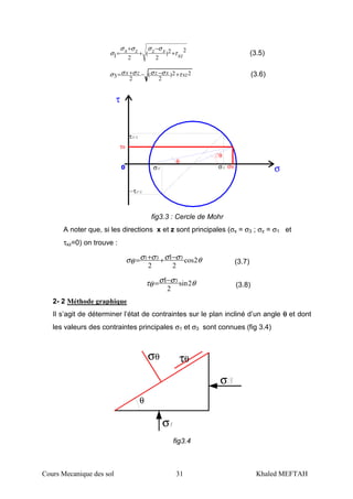 Cours Mecanique des sol 31 Khaled MEFTAH
22)
2
(
21 xz
xzzx τ
σσσσ
σ +
−
+
+
= (3.5)
22)
2
(
23 xzxzzx τσσσσσ +−−+= (3.6)
τθ
0
τ
σθ
−τ
σ
τ
σ σ
θ
θ
fig3.3 : Cercle de Mohr
A noter que, si les directions x et z sont principales (σx = σ3 ; σz = σ1 et
τxz=0) on trouve :
θσσσσ
θσ 2cos
2
1
2
331 −++= (3.7)
θσσ
θτ 2sin
2
1 3−= (3.8)
2- 2 Méthode graphique
Il s’agit de déterminer l’état de contraintes sur le plan incliné d’un angle θθθθ et dont
les valeurs des contraintes principales σ1 et σ3 sont connues (fig 3.4)
τθσθ
σ
σ
θ
fig3.4
 