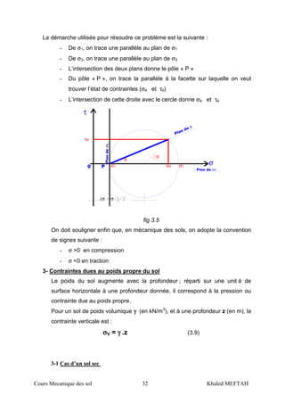 Cours Mecanique des sol 32 Khaled MEFTAH
La démarche utilisée pour résoudre ce problème est la suivante :
- De σ1, on trace une parallèle au plan de σ1
- De σ3, on trace une parallèle au plan de σ3
- L’intersection des deux plans donne le pôle « P »
- Du pôle « P », on trace la parallèle à la facette sur laquelle on veut
trouver l’état de contraintes (σθ et τθ)
- L’intersection de cette droite avec le cercle donne σθ et τθ
0
σ
τ
σθ
τθ
θ
θ
(σ σ
P σ1σ3
Plandeσ3
Plan de σ1
Plan de θ
fig 3.5
On doit souligner enfin que, en mécanique des sols, on adopte la convention
de signes suivante :
- σ >0 en compression
- σ <0 en traction
3- Contraintes dues au poids propre du sol
Le poids du sol augmente avec la profondeur ; réparti sur une unit é de
surface horizontale à une profondeur donnée, il correspond à la pression ou
contrainte due au poids propre.
Pour un sol de poids volumique γγγγ (en kN/m3
), et à une profondeur z (en m), la
contrainte verticale est :
σσσσV = γγγγ .z (3.9)
3-1 Cas d’un sol sec
 