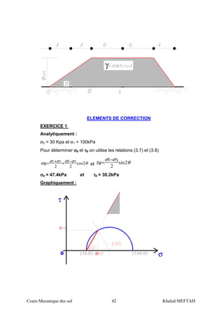 Cours Mecanique des sol 42 Khaled MEFTAH
γ
ELEMENTS DE CORRECTION
EXERCICE 1
Analytiquement :
σ3 = 30 Kpa et σ1 = 100kPa
Pour déterminer σσσσθθθθ et ττττθθθθ on utilise les relations (3.7) et (3.8)
θσσσσ
θσ 2cos
2
1
2
331 −++= et θ
σσ
θτ 2sin
2
31−
=
σσσσθθθθ = 47.4kPa et ττττθθθθ = 30.2kPa
Graphiquement :
τ
0 σσ
τ
 
