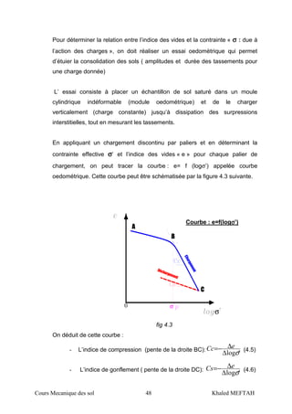 Cours Mecanique des sol 48 Khaled MEFTAH
Pour déterminer la relation entre l’indice des vides et la contrainte « σσσσ : due à
l’action des charges », on doit réaliser un essai oedomètrique qui permet
d’étuier la consolidation des sols ( amplitudes et durée des tassements pour
une charge donnée)
L’ essai consiste à placer un échantillon de sol saturé dans un moule
cylindrique indéformable (module oedométrique) et de le charger
verticalement (charge constante) jusqu’à dissipation des surpressions
interstitielles, tout en mesurant les tassements.
En appliquant un chargement discontinu par paliers et en déterminant la
contrainte effective σσσσ’ et l’indice des vides « e » pour chaque palier de
chargement, on peut tracer la courbe : e= f (logσ’) appelée courbe
oedométrique. Cette courbe peut être schématisée par la figure 4.3 suivante.
Déchargement
0 σ
σ
Chargement
A
B
C
fig 4.3
On déduit de cette courbe :
- L’indice de compression (pente de la droite BC):
'logσ∆
∆−= eCc (4.5)
- L’indice de gonflement ( pente de la droite DC):
'logσ∆
∆−= eCs (4.6)
Courbe : e=f(logσσσσ’)
 