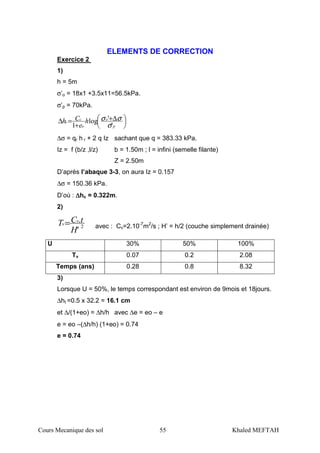 Cours Mecanique des sol 55 Khaled MEFTAH
ELEMENTS DE CORRECTION
Exercice 2
1)
h = 5m
σ’o = 18x1 +3.5x11=56.5kPa.
σ’p = 70kPa.





 ∆+
+
=∆
p
o
o
c
c h
e
Ch
'
'log
1 σ
σσ
∆σ = qr h r + 2 q Iz sachant que q = 383.33 kPa.
Iz = f (b/z ,l/z) b = 1.50m ; l = infini (semelle filante)
Z = 2.50m
D’après l’abaque 3-3, on aura Iz = 0.157
∆σ = 150.36 kPa.
D’où : ∆∆∆∆hc = 0.322m.
2)
2
'
.
H
tCT v
v= avec : Cv=2.10-7
m2
/s ; H’ = h/2 (couche simplement drainée)
U 30% 50% 100%
Tv 0.07 0.2 2.08
Temps (ans) 0.28 0.8 8.32
3)
Lorsque U = 50%, le temps correspondant est environ de 9mois et 18jours.
∆ht =0.5 x 32.2 = 16.1 cm
et ∆/(1+eo) = ∆h/h avec ∆e = eo – e
e = eo –(∆h/h) (1+eo) = 0.74
e = 0.74
 
