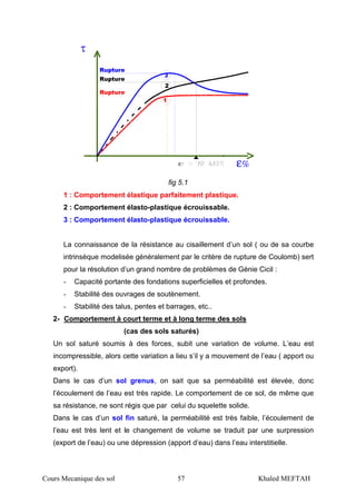 Cours Mecanique des sol 57 Khaled MEFTAH
1
2
3
ε%
Rupture
Rupture
Rupture
ε
fig 5.1
1 : Comportement élastique parfaitement plastique.
2 : Comportement élasto-plastique écrouissable.
3 : Comportement élasto-plastique écrouissable.
La connaissance de la résistance au cisaillement d’un sol ( ou de sa courbe
intrinsèque modelisée généralement par le critère de rupture de Coulomb) sert
pour la résolution d’un grand nombre de problèmes de Génie Cicil :
- Capacité portante des fondations superficielles et profondes.
- Stabilité des ouvrages de soutènement.
- Stabilité des talus, pentes et barrages, etc..
2- Comportement à court terme et à long terme des sols
(cas des sols saturés)
Un sol saturé soumis à des forces, subit une variation de volume. L’eau est
incompressible, alors cette variation a lieu s’il y a mouvement de l’eau ( apport ou
export).
Dans le cas d’un sol grenus, on sait que sa perméabilité est élevée, donc
l’écoulement de l’eau est très rapide. Le comportement de ce sol, de même que
sa résistance, ne sont régis que par celui du squelette solide.
Dans le cas d’un sol fin saturé, la perméabilité est très faible, l’écoulement de
l’eau est très lent et le changement de volume se traduit par une surpression
(export de l’eau) ou une dépression (apport d’eau) dans l’eau interstitielle.
 