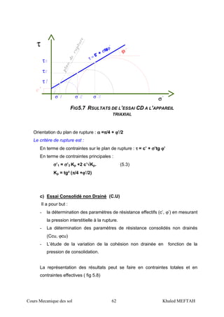 Cours Mecanique des sol 62 Khaled MEFTAH
τ
τ = C' + σtgϕ
ϕ
σ
τ
τ
τ
σσσ
Orientation du plan de rupture : αααα =ππππ/4 + ϕϕϕϕ’/2
Le critère de rupture est :
En terme de contraintes sur le plan de rupture : ττττ = c’ + σσσσ’tg ϕϕϕϕ’
En terme de contraintes principales :
σσσσ’1 = σσσσ’3 Kp +2 c’√√√√Kp. (5.3)
Kp = tg² (ππππ/4 +ϕϕϕϕ’/2)
c) Essai Consolidé non Drainé (C.U)
Il a pour but :
- la détermination des paramètres de résistance effectifs (c’, ϕ’) en mesurant
la pression interstitielle à la rupture.
- La détermination des paramètres de résistance consolidés non drainés
(Ccu, ϕcu)
- L’étude de la variation de la cohésion non drainée en fonction de la
pression de consolidation.
La représentation des résultats peut se faire en contraintes totales et en
contraintes effectives ( fig 5.8)
FIG5.7 RSULTATS DE L’ESSAI CD A L’APPAREIL
TRIAXIAL
 