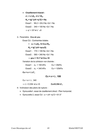 Cours Mecanique des sol 69 Khaled MEFTAH
• Cisaillement triaxial :
σσσσ’1 = σσσσ’3Kp –2 c’√√√√Kp.
Kp = tg² (ππππ/4 +ϕϕϕϕ’/2) = Nφφφφ
Essai1 : 99.2 = 29.2 Nφ +2c’√ Nφ
Essai2 : 340 = 100 Nφ +2c’√ Nφ
⇒ ϕ’ = 33°et c’ ≅0
3- Paramètre : Ccu et ϕcu
Essai CU : Contraintes totales
σσσσ1 = σσσσ3Kp +2 Ccu√√√√Kp.
Kp = tg² (ππππ/4 +ϕϕϕϕcu/2)
Essai1 : 170 = 100 Nφ +2c’√ Nφ
Essai2 : 580 = 340 Nφ +2c’√ Nφ
⇒ ϕϕϕϕcu = 15.1°et Ccu =0
Variation de la cohésion non drainée :
Essai1 : σ3 = 100 kPa Cu = 35kPa
Essai2 : σ3 = 340 kPa Cu = 120kPa
Cu = a + λλλλ σσσσ’c
CU = A + λλλλ . 100
Cu = a + λ . 340
⇒ λ = 0.354 et a =0 Cu=0.354 σσσσ’c
4- Inclinaison des plans de rupture :
• Eprouvette1, essai de cisaillement direct : Plan horizontal.
• Eprouvette 2, essai CU : α = π/4 +ϕ’/2 = 61.5°
 