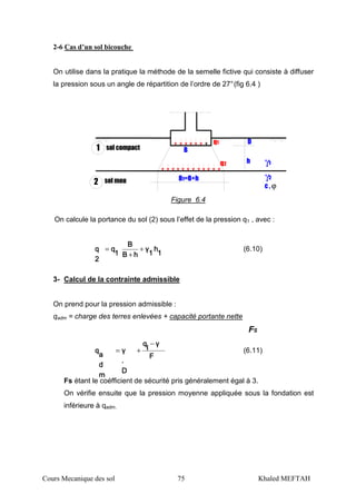Cours Mecanique des sol 75 Khaled MEFTAH
2-6 Cas d’un sol bicouche
On utilise dans la pratique la méthode de la semelle fictive qui consiste à diffuser
la pression sous un angle de répartition de l’ordre de 27°(fig 6.4 )
1
2
D
h
q1
q2
sol compact
sol mou B1=B+h
B
γ1
γ2
c , ϕ
On calcule la portance du sol (2) sous l’effet de la pression q1 , avec :
1111
hhhh
1111
γγγγ
hhhhBBBB
BBBB
1111
qqqqq
2
q
2
q
2
q
2 +
+
= (6.10)
3- Calcul de la contrainte admissible
On prend pour la pression admissible :
qadm = charge des terres enlevées + capacité portante nette
FS
F
s
F
s
F
s
F
s
γ
D
γ
D
γ
D
γ
D
llll
qqqq
γ
.
D
γ
.
D
γ
.
D
γ
.
D
a
d
m
a
d
m
a
d
m
a
d
m
qqqq −
+= (6.11)
Fs étant le coéfficient de sécurité pris généralement égal à 3.
On vérifie ensuite que la pression moyenne appliquée sous la fondation est
inférieure à qadm.
Figure 6.4
 