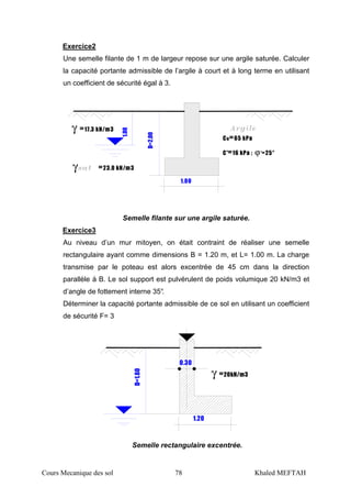 Cours Mecanique des sol 78 Khaled MEFTAH
Exercice2
Une semelle filante de 1 m de largeur repose sur une argile saturée. Calculer
la capacité portante admissible de l’argile à court et à long terme en utilisant
un coefficient de sécurité égal à 3.
γ =23.0 kN/m3
γ =17.3 kN/m3
1.00
1.00
C'=16 kPa ; ϕ'=25°
Cu=65 kPa
D=2.00
Semelle filante sur une argile saturée.
Exercice3
Au niveau d’un mur mitoyen, on était contraint de réaliser une semelle
rectangulaire ayant comme dimensions B = 1.20 m, et L= 1.00 m. La charge
transmise par le poteau est alors excentrée de 45 cm dans la direction
parallèle à B. Le sol support est pulvérulent de poids volumique 20 kN/m3 et
d’angle de fottement interne 35°.
Déterminer la capacité portante admissible de ce sol en utilisant un coefficient
de sécurité F= 3
γ =20kN/m3
1.20
D=1.60
0.30
Semelle rectangulaire excentrée.
 