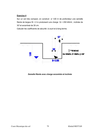 Cours Mecanique des sol 79 Khaled MEFTAH
Exercice 4
Sur un sol très compact, on construit à 1.60 m de profondeur une semelle
filante de largeur B = 2 m produisant une charge Q = 250 kN/ml , inclinée de
30°et excentreé de 30 cm.
Calculer les coefficients de sécurité à court et à long terme.
Q
1.60
γ =18 kN/m3
B=2.00
Cu=165kPa ; C'=10kPa ;ϕ=30°
30
12°
Semelle filante avec charge excentrée et inclinée
 