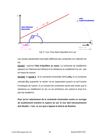 Cours Mecanique des sol 82 Khaled MEFTAH
0 σ
τ
σ
σ
1
2
3
τ
σ
ϕ
σ σ
σ
σ
etat inferieur
(poussée)
etat
supérieur(butée)
Les cercles représentent trois états différents des contraintes d’un élément de
sol.
Cercle1 : exprime l’état d’équilibre au repos. La contrainte de cisaillement
agissant sur l’élement est inférieure à la résistance au cisaillement du sol : pas
de risque de rupture.
Cercle2 et cercle 3 : Si la contrainte horizontale diminueσσσσ3i ou la contrainte
verticale σσσσ1i augmente, le cercle1 ira en augmentant jusqu’à ce qu’il touche
l’enveloppe de rupture. A ce moment les contraintes seront plus fortes que la
résistance au cisaillement du sol, ce qui entraînera une rupture le long d’un
plan de cisaillemnt.
Pour qu’un relachement de la contrainte horizontale contre un ouvrage
de soutènement entraîne la rupture du sol, le mur doit nécessairement
être flexible : c’est ce sur quoi s’appuie la théorie de Rankine.
Fig 7.1 Les Trois états d’équilibre d’un sol
 
