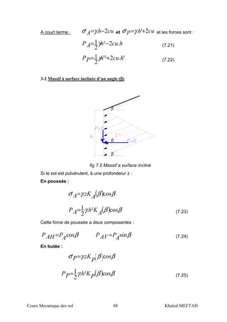 Cours Mecanique des sol 88 Khaled MEFTAH
A court terme : cuhA 2.' −=γσ et cuhp 2'.' +=γσ et les forces sont :
hcuhAP .2²
2
1 −= γ (7.21)
'.2'²
2
1 hcuhPP += γ (7.22)
3-2 Massif à surface inclinée d’un angle (ββββ)
β
β
β
fig 7.5 Massif a surface incliné
Si le sol est pulvérulent, à une profondeiur z :
En poussée :
( ) ββγσ cos.' AzKA=
( ) ββγ cos².
2
1
AKhAP = (7.23)
Cette force de poussée a deux composantes :
βcosAPAHP = βsinAPAVP = (7.24)
En butée :
ββγσ cos.' 







=
P
zKP
( ) ββγ cos².
2
1
PKhPP = (7.25)
 