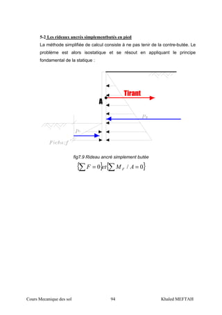 Cours Mecanique des sol 94 Khaled MEFTAH
5-2 Les rideaux ancrés simplementbutés en pied
La méthode simplifiée de calcul consiste à ne pas tenir de la contre-butée. Le
problème est alors isostatique et se résout en appliquant le principe
fondamental de la statique :
Tirant
A
fig7.9 Rideau ancré simplement butée
{ } { }∑∑ == 0/0 AMetF F
 