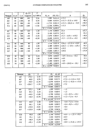 Mecanique des fluides et hydraulique bis