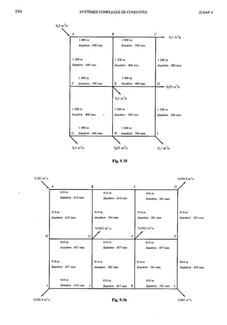 Mecanique des fluides et hydraulique bis