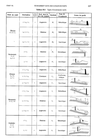 Mecanique des fluides et hydraulique bis