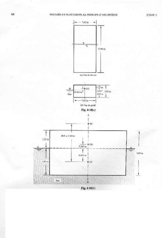 Mecanique des fluides et hydraulique bis