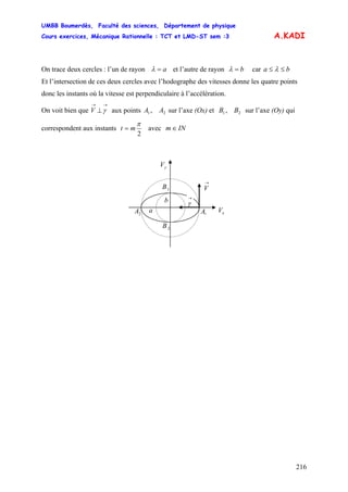 UMBB Boumerdès, Faculté des sciences, Département de physique
Cours exercices, Mécanique Rationnelle : TCT et LMD-ST sem :3
216
A.KADI
On trace deux cercles : l’un de rayon a=λ et l’autre de rayon b=λ car a b≤≤ λ
Et l’intersection de ces deux cercles avec l’hodographe des vitesses donne les quatre points
donc les instants où la vitesse est perpendiculaire à l’accélération.
On voit bien que V aux points sur l’axe (Ox) et sur l’axe (Oy) qui
correspondent aux instants
→→
⊥ γ 21, AA 21, BB
2
π
mt = avec INm∈
1A2A
Vy
xV
1B
2B
a
b
→
V
→
γ
 