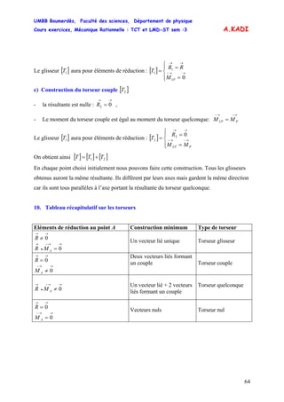 UMBB Boumerdès, Faculté des sciences, Département de physique
Cours exercices, Mécanique Rationnelle : TCT et LMD-ST sem :3
64
A.KADI
Le glisseur aura pour éléments de réduction :[ ]1T [ ]
⎪⎩
⎪
⎨
⎧
=
=
= →→−
→→
01
1
1
PM
RR
T
c) Construction du torseur couple [ ]2T
- la résultante est nulle : ,
→→
= 02R
- Le moment du torseur couple est égal au moment du torseur quelconque:
→−→−
= PP MM 2
Le glisseur aura pour éléments de réduction :[ ]1T [ ]
⎪⎩
⎪
⎨
⎧
=
=
= →−→−
→→
2
2
2
0
PP MM
R
T
On obtient ainsi [ ] [ ] [ ]21 TTT +=
En chaque point choisi initialement nous pouvons faire cette construction. Tous les glisseurs
obtenus auront la même résultante. Ils différent par leurs axes mais gardent la même direction
car ils sont tous parallèles à l’axe portant la résultante du torseur quelconque.
10. Tableau récapitulatif sur les torseurs
Eléments de réduction au point A Construction minimum Type de torseur
→→
≠ 0R
→→−
•
→
= 0AMR
Un vecteur lié unique Torseur glisseur
→→
= 0R
→→−
≠ 0AM
Deux vecteurs liés formant
un couple Torseur couple
→→−
•
→
≠ 0AMR
Un vecteur lié + 2 vecteurs
liés formant un couple
Torseur quelconque
→→
= 0R
→→−
= 0AM
Vecteurs nuls Torseur nul
 
