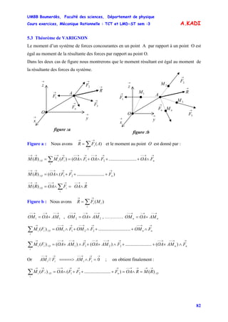 UMBB Boumerdès, Faculté des sciences, Département de physique
Cours exercices, Mécanique Rationnelle : TCT et LMD-ST sem :3
82
A.KADI
5.3 Théorème de VARIGNON
Le moment d’un système de forces concourantes en un point A par rapport à un point O est
égal au moment de la résultante des forces par rapport au point O.
Dans les deux cas de figure nous montrerons que le moment résultant est égal au moment de
la résultante des forces du système.
3M
nM
1M
→
y
→
nF
→
x
→
z
→
1F
→
2F
→
3F
→
R
A
2M
O
→
nF
→
x
→
y
→
z
→
1F
→
2F
→
3F
→
R
A
O
figure :a
figure :b
Figure a : Nous avons et le moment au point O est donné par :)(AFR
i
i∑
→→
=
→→−−→→−−→→−−→→−→→−
∧++∧+∧== ∑ n
i
iiO FOAFOAFOAFMRM ........................()()( 21/
)........................(()( 21/
→→→→−−→→−
+++∧= nO FFFOARM
→→−−→→−−→→−
∧=∧= ∑ ROAFOARM
i
iO)( /
Figure b : Nous avons )( i
i
i MFR ∑
→→
=
→−−→−→−−
+= 11 AMOAOM , OM , ………… OM
→−−→−→−−
+= 22 AMOA
→−−→−→−−
+= nn AMOA
→→−−→→−−→→−−→
∧++∧+∧=∑ nnOi
i
i FOMFOMFOMFM ............................)( 2211/
→→−−→−−→→−−→−−→→−−→−−→
∧+++∧++∧+=∑ nnOi
i
i FAMOAFAMOAFAMOAFM )(.......................)()()( 2211/
Or ; on obtient finalement :0//
→→→−−→→−−
=∧=====> iiii FAMFAM
OnOi
i
i RMROAFFFOAFM /21/ )().......................()(
→→→→−−→→→→−−→→
=∧=+++∧=∑
 