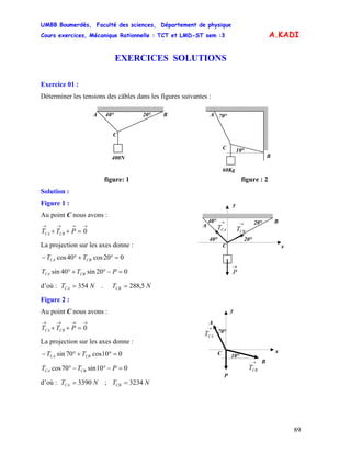UMBB Boumerdès, Faculté des sciences, Département de physique
Cours exercices, Mécanique Rationnelle : TCT et LMD-ST sem :3
89
CA 354= CB 5,288=
CA 3390= CB 3234=
A.KADI
EXERCICES SOLUTIONS
Exercice 01 :
Déterminer les tensions des câbles dans les figures suivantes :
400N
40° 20° B
C
A A
10°
70°
B
C
60Kg
figure: 1 figure : 2
Solution :
Figure 1 :
20°
40° →
CBT
→
CAT
→
P
40°
20° B
C
A
x
y
Au point C nous avons :
→→→→
=++ 0PTT CBCA
La projection sur les axes donne :
020cos40cos =°+°− CBCA TT
020sin40sin =−°+° PTT CBCA
d’où : T . TN N
Figure 2 :
Au point C nous avons :
→
CBT
A
10°
70°
B
C
P
→
CAT
x
y
→→→→
=++ 0PTT CBCA
La projection sur les axes donne :
010cos70sin =°+°− CBCA TT
010sin70cos =−°−° PTT CBCA
d’où : T ; TN N
 