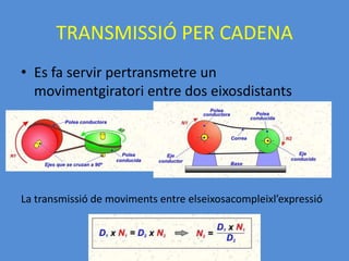 TRANSMISSIÓ PER CADENAPossibilitats de multiplicador de velocitatsMantenir la velocitat de girInvertir el sentit de gir