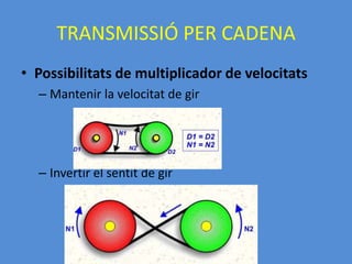 EXERCICIS TRANSMISSIONS1- Calcula la velocitat angular d'una politja de 30 cm de diàmetre si rep el moviment a través d'una corda que passa per una roda acanalada de 15 cm de diàmetre i que gira a 100 rad/s.És un sistema reductor o multiplicador?2- Determina el radi que ha de tenir una politja que gira a 50 rad/s i que en fa girar una altra de radi 8 cm a150 rad/s a través d'una corretja.És un sistema reductor o multiplicador?
