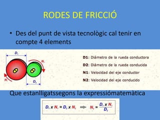 RODES DE FRICCIÓDes del punt de vista tecnològic cal tenir en compte 4 elementsQue estanlligatssegons la expressiómatemàtica
