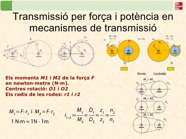Mecanismes de transmissió del moviment