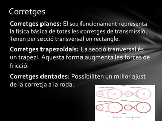 Corretges
Corretges planes: El seu funcionament representa
la física bàsica de totes les corretges de transmissió.
Tenen per secció transversal un rectangle.

Corretges trapezoïdals: La secció tranversal és
un trapezi. Aquesta forma augmenta les forces de
fricció.
Corretges dentades: Possibiliten un millor ajust
de la corretja a la roda.

 