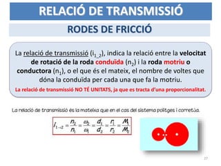 MECANISMES DE TRANSMISSIÓ I TRANSFORMACIÓ DE MOVIMENT