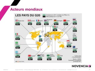 29/09/2014 
Groupe NOVENCIA - 25 Rue de Maubeuge 75009 PARIS - Tél. : 01 44 63 53 13 - Fax : 01 44 63 53 14 - www.novencia.com - contact@novencia.com 
10 
Acteurs mondiaux  