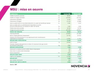 29/09/2014 
Groupe NOVENCIA - 25 Rue de Maubeuge 75009 PARIS - Tél. : 01 44 63 53 13 - Fax : 01 44 63 53 14 - www.novencia.com - contact@novencia.com 
18 
MSU : mise en oeuvre 
Source : BNP  