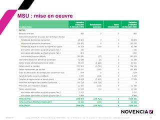 29/09/2014 
Groupe NOVENCIA - 25 Rue de Maubeuge 75009 PARIS - Tél. : 01 44 63 53 13 - Fax : 01 44 63 53 14 - www.novencia.com - contact@novencia.com 
20 
MSU : mise en oeuvre  