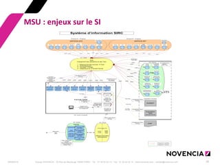 29/09/2014 
Groupe NOVENCIA - 25 Rue de Maubeuge 75009 PARIS - Tél. : 01 44 63 53 13 - Fax : 01 44 63 53 14 - www.novencia.com - contact@novencia.com 
26 
MSU : enjeux sur le SI 
Génération et envoi des rapports d’anomaliesFermat GEMTRRAIX, Oracle, (Progiciel) Système d’information SIRCARPSON DFEEAIChargement des opérations et des Tiers1 - Mapping formats sources à Pivot2 – Enrichissement3 – Routage / Filtrage4 – Mapping pivot à format FermatCFTWindows NT - (Progiciel) ARPSON BFIWindows NT - (Progiciel) Table dataSECURITYJDBCTable dataSECURITY POSITIONJDBCTechnologie EAIDiffusion données référentiellesTIERSAIX, SybaseTa_tiersTa_personne moraleTa_adresse postaleAIX, SybaseTa- adresse_elecTable notification (spécifique EAI, pas celle déjà existante) ENTITYJDBCcréation d’un Contexte a la datede chargementJDBCJDBC? Partie projetPartie référentielsMàj uniquement via IHM. 600 création/mois2 700 modif/mois170000 TiersRéplication vers DB2????? CFTCFTCFT?????? TitresCTActionsSwaps Caps&FloorsChange CFTCFTCFTCFTCFTTable dataDEAL_IMPORTTable dataOPTIONTable dataREPRO_PORTOFOLIOTable dataSWAPTable dataCAP FLOORJDBCJDBCJDBCJDBCJDBCJDBCJDBCJDBCDonnées du contexte de RéférenceActivation / désactivation des contraintes et Triggers – Initialisation des variablesChargement quotidienChargement mensuelCNPOpération miroiriséCITIhors EAIhors EAIE-mailhors EAIAIX, OracleAIX, OracleJDBCJDBCJDBCNotificationPost httpTable dataREPRO? ValeursCFTTitresCTActionsSwaps Caps&FloorsChange Valeurs? CFTDATATables de réception des données des fillialesPL/SQLPL/SQLMise à jours dansFermatChargement dansFermatChargement dansFermatChargement dansFermatChargement dansFermatTable dataDEAL_BOOKJDBCModification du DELTAJDBCJDBCJDBCJDBCExpositionIXISAmerisk/ FermatSUMMIT? CDS? GarantiesCFTCFT? ? TiersEt DBDeviseHiérarchie juridique? ? ? Hiérarchie économique? CodificationexterneNotationscontrepartie? NotationsémissionTiers Référentiel Risque15000 Tiers? Gatrantie? GarantiesCFT? CDSCFT? ? ArborescenceInfluence écoZonegéographiqueJDBCJDBC  