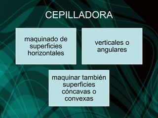 CEPILLADORA
maquinado de
superficies
horizontales
verticales o
angulares
maquinar también
superficies
cóncavas o
convexas
 
