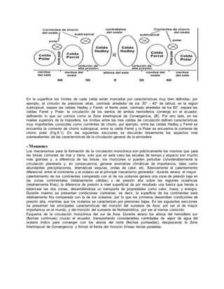 En la superficie los límites de cada celda están marcados por características muy bien definidas; por 
ejemplo, el cinturón de presiones altas, centrado alrededor de los 30° - 40° de latitud, en la region 
subtropical, separa las celdas Hadley y Ferrel; el frente polar, centrado alrededor de los 60°, separa las 
celdas Ferrel y Polar; la circulación de los vientos de ambos hemisferios converge en el ecuador, 
definiendo lo que se conoce como la Zona Intertropical de Convergencia, ZIC. Por otro lado, en los 
niveles superiors de la troposfera, los límites entre las tres celdas de circulación definen características 
muy importantes conocidas como corrientes de chorro: por ejemplo, entre las celdas Hadley y Ferrel se 
encuentra la corriente de chorro subtropical; entre la celda Ferrel y la Polar se encuentra la corriente de 
chorro polar (Fig.8.1). En las siguientes secciones se discutirán brevemente los aspectos mas 
sobresalientes de las características de la circulación general de la atmósfera 
- Monzones 
Los mecanismos para la formación de la circulación monzónica son prácticamente los mismos que para 
las brisas comunes de mar y tierra, solo que en este caso las escalas de tiempo y espacio son mucho 
más grandes y, a diferencia de las brisas, los monzones si pueden perturbar considerablemente la 
circulación planetaria y, en consecuencia, generar anomalías climáticas de importancia, tales como 
abundantes precipitaciones, dramáticas sequías, ondas de calor, etc. Básicamente el calentamiento 
diferencial entre el continente y el océano es el principal mecanismo generador: durante verano el mayor 
calentamiento de los continentes comparado con el de los océanos genera una zona de presión baja en 
las zonas continentales (relativamente cálidas) y de presión alta sobre las regiones oceánicas 
(relativamente frías); la diferencia de presión a nivel superficial da por resultado una fuerza que tiende a 
balancear las dos zonas, desarrollándose un transporte de propiedades como calor, masa, y energía. 
Durante invierno se presentan condiciones contrarias; es decir, la superficie de los continentes será 
relativamente fría comparada con la de los océanos, por lo que los primeros desarrollan condiciones de 
presión alta, mientras que los océanos se caracterizan por presiones bajas. En las siguientes secciones 
se presentan las principales características del monzón del suroeste de Asia, por ser el de mayor 
importancia en el mundo, y del monzón del suroeste de Norteamérica, por ser el menos conocido. 
Esquema de la circulación monzónica del sur de Asia. Durante verano los alisios del hemisferio sur 
(flechas continuas) cruzan el ecuador, transportando considerables cantidades de vapor de agua del 
océano Indico para converger con los alisios del norte (flechas punteadas), desplazando la Zona 
Intertropical de Convergencia y formar el frente del monzon (líneas rectas paralelas. 
 