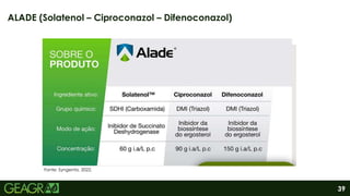 39
ALADE (Solatenol – Ciproconazol – Difenoconazol)
Fonte: Syngenta, 2022.
 