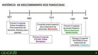5
HISTÓRICO DE DESCOBRIMENTO DOS FUNGICIDAS
 