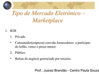 Prof.: Juarez Brandão - Centro Paula Souza
Tipo de Mercado Eletrônico –
Marketplace
1. B2B
1. Privado
• Consumidor(empresa) convida fornecedores a participar
do leilão, vence o preço menor.
2. Público
• Bolsas de negócio gerenciado por terceiro.
 