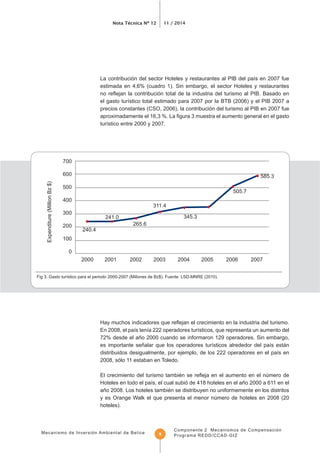 Mecanismo de Inversión Ambiental de Belice
Nota Técnica Nº 12 11 / 2014
Componente 2 Mecanismos de Compensación
Programa REDD/CCAD-GIZ9
estimada en 4,6% (cuadro 1). Sin embargo, el sector Hoteles y restaurantes
precios constantes (CSO, 2006), la contribución del turismo al PIB en 2007 fue
700
600
500
400
300
200
100
0
2000 2001 2002 2003 2004 2005 2006 2007
265.6
241.0
240.4
505.7
345.3
585.3
311.4
72% desde el año 2000 cuando se informaron 129 operadores. Sin embargo,
2008, sólo 11 estaban en Toledo.
año 2008. Los hoteles también se distribuyen no uniformemente en los distritos
hoteles).
 