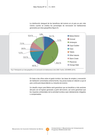 Mecanismo de Inversión Ambiental de Belice
Nota Técnica Nº 12 11 / 2014
Componente 2 Mecanismos de Compensación
Programa REDD/CCAD-GIZ11
notoria cuando se analiza los porcentajes de renovación de habitaciones
1.9%
12.1 %
1.3 %
42.2 %
4.8 %
13.3 %
1.2 %
3.6 %
7.3 %
12.4 % Belize District
Corozal
Ambergris
Caye Caulker
Cayo
Toledo
Other Islands
Stann Creek
Placencia
de habitación comentados anteriormente, hay pocas dudas en relación a que el
o compensados.
 