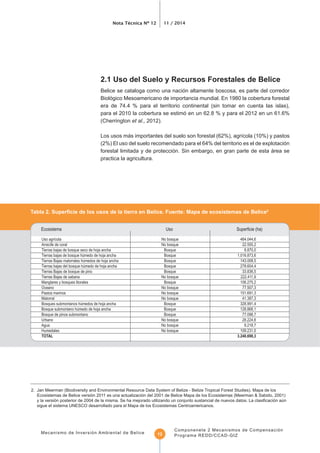 Nota Técnica Nº 12 11 / 2014
Mecanismo de Inversión Ambiental de Belice
Componenete 2 Mecanismos de Compensación
Programa REDD/CCAD-GIZ12
2.1 Uso del Suelo y Recursos Forestales de Belice
Belice se cataloga como una nación altamente boscosa, es parte del corredor
Biológico Mesoamericano de importancia mundial. En 1980 la cobertura forestal
era de 74.4 % para el territorio continental (sin tomar en cuenta las islas),
para el 2010 la cobertura se estimó en un 62.8 % y para el 2012 en un 61.6%
(Cherrington et al., 2012).
(2%) El uso del suelo recomendado para el 64% del territorio es el de explotación
forestal limitada y de protección. Sin embargo, en gran parte de esta área se
practica la agricultura.
2
TOTAL 3.248.698,3
Ecosistema Uso
2. Jan Meerman (Biodiversity and Environmental Resource Data System of Belize - Belize Tropical Forest Studies). Mapa de los
Ecosistemas de Belice versión 2011 es una actualización del 2001 de Belice Mapa de los Ecosistemas (Meerman & Sabido, 2001)
sigue el sistema UNESCO desarrollado para el Mapa de los Ecosistemas Centroamericanos.
 