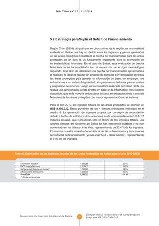Mecanismo de Inversión Ambiental de Belice
Nota Técnica Nº 12 11 / 2014
Componente 2 Mecanismos de Compensación
Programa REDD/CCAD-GIZ37
la realidad, lo ideal es realizar un proceso de consulta e investigación en todas
realiza una aproximación a esta brecha en base en la información más reciente
Para el año 2010, los ingresos totales de las áreas protegidas se estiman en
Estos provienen de las 4 fuentes principales indicadas en el
cuadro 6. La generación de ingresos propios por concepto de recaudación
millones anuales, que representan sólo el 18.5% de los ingresos totales. Los
aportes directos del Gobierno de Belice se han mantenido estables y no han
aumentado en los últimos cinco años, representando un 20.4 % de los ingresos.
El sistema muestra una alta dependencia de las subvenciones y concesiones
el 61% de los ingresos.
Grand Total 9,190,322 100.0%
*= Parks entrance fees
 