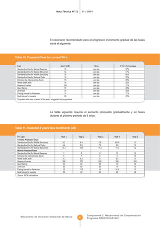 Mecanismo de Inversión Ambiental de Belice
Nota Técnica Nº 12 11 / 2014
Componente 2 Mecanismos de Compensación
Programa REDD/CCAD-GIZ51
Tabla 10. Proposed Fees for current PA´s
El escenario recomendado para el progresivo incremento gradual de las tasas
La tabla siguiente resume el aumento propuesto gradualmente y en fases
Forestry Protectes Äreas
Marine Protected Áreas
Source: IUCN calculations.
 