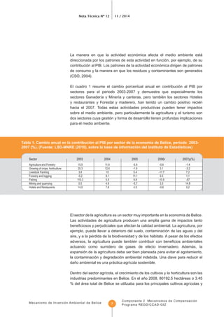 Mecanismo de Inversión Ambiental de Belice
Nota Técnica Nº 12 11 / 2014
Componente 2 Mecanismos de Compensación
Programa REDD/CCAD-GIZ7
La manera en que la actividad económica afecta el medio ambiente está
direccionada por los patrones de esta actividad en función, por ejemplo, de su
contribución al PIB. Los patrones de la actividad económica dirigen de patrones
de consumo y la manera en que los residuos y contaminantes son generados
(CSO, 2004).
El cuadro 1 resume el cambio porcentual anual en contribución al PIB por
sectores para el periodo 2003-2007 y demuestra que especialmente los
y restaurantes y Forestal y maderero, han tenido un cambio positivo recién
hacia el 2007. Todas estas actividades productivas pueden tener impactos
sobre el medio ambiente, pero particularmente la agricultura y el turismo son
dos sectores cuya gestión y forma de desarrollo tienen profundas implicaciones
para el medio ambiente.
Tabla 1. Cambio anual en la contribución al PIB por sector de la economía de Belice, periodo 2003-
2007 (%). (Fuente: LSD-MNRE (2010), sobre la base de información del Instituto de Estadísticas)
Las actividades de agricultura producen una amplia gama de impactos tanto
ejemplo, puede llevar a deterioro del suelo, contaminación de las aguas y del
aire, y a la pérdida de la biodiversidad y de los hábitats. A pesar de los efectos
actuando como sumidero de gases de efecto invernadero. Además, la
expansión de la agricultura debe ser bien planeada para evitar el agotamiento,
la contaminación y degradación ambiental indebida. Una clave para reducir el
industrias predominantes en Belice. En el año 2008, 80192.5 hectáreas o 3.45
 