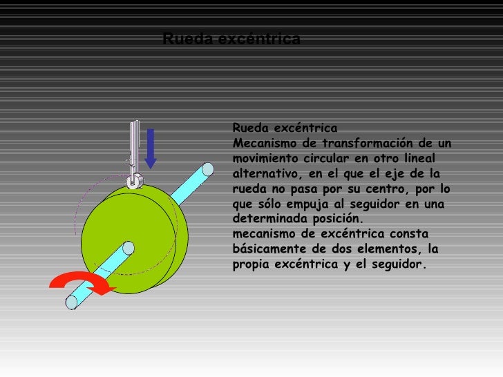 Rueda excéntrica