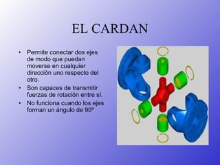 EL CARDAN Permite conectar dos ejes de modo que puedan moverse en cualquier dirección uno respecto del otro. Son capaces de transmitir fuerzas de rotación entre sí. No funciona cuando los ejes forman un ángulo de 90º 