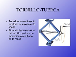 TORNILLO-TUERCA Transforma movimiento rotatorio en movimiento lineal. El movimiento rotatorio del tornillo produce un movimiento rectilíneo en la rosca 