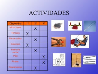 ACTIVIDADES X Cascanueces X Pinzas  X Pala X Freno de coche X Columpio X Pie de cabra X Tenazas X Microrruptor 3º 2º 1º Dispositivo 