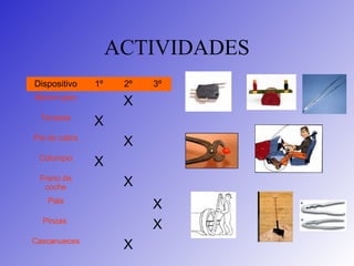 ACTIVIDADES
Dispositivo 1º 2º 3º
Microrruptor
X
Tenazas
X
Pie de cabra
X
Columpio
X
Freno de
coche X
Pala
X
Pinzas
X
Cascanueces
X
 
